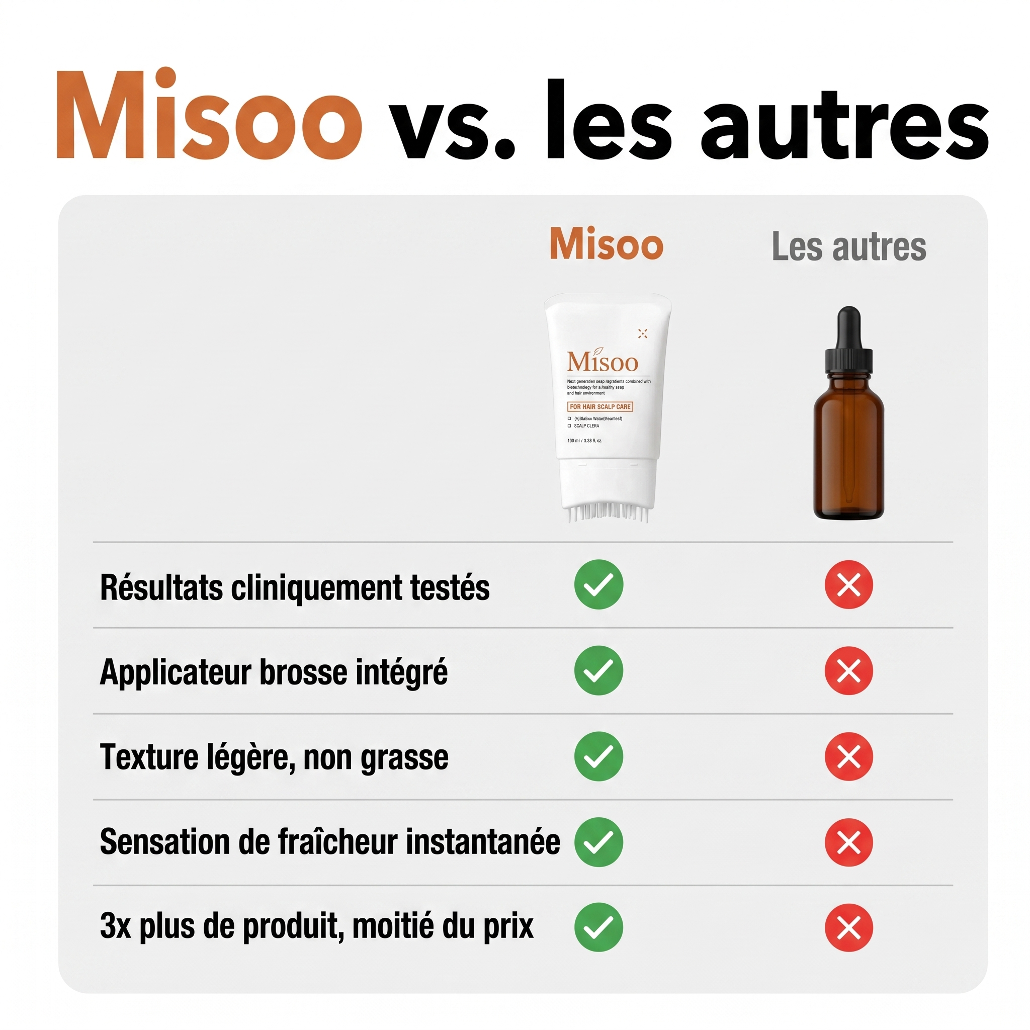 Le Sérum Coréen N°1 pour la Repousse
