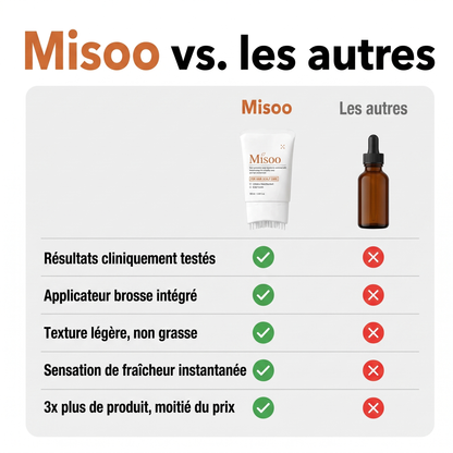 Le Sérum Coréen N°1 pour la Repousse